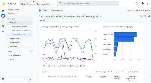 Métricas de Google Analytics 4