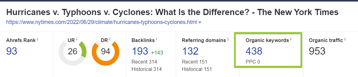 ahrefs graph for nytimes typhoons article