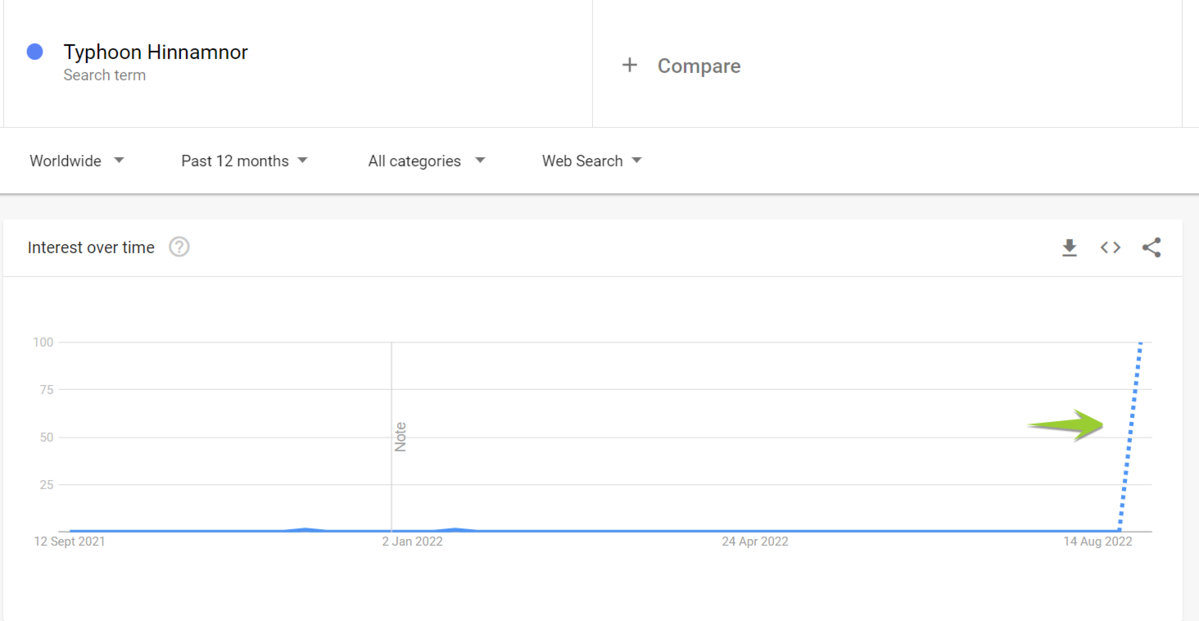 typhoon google trends