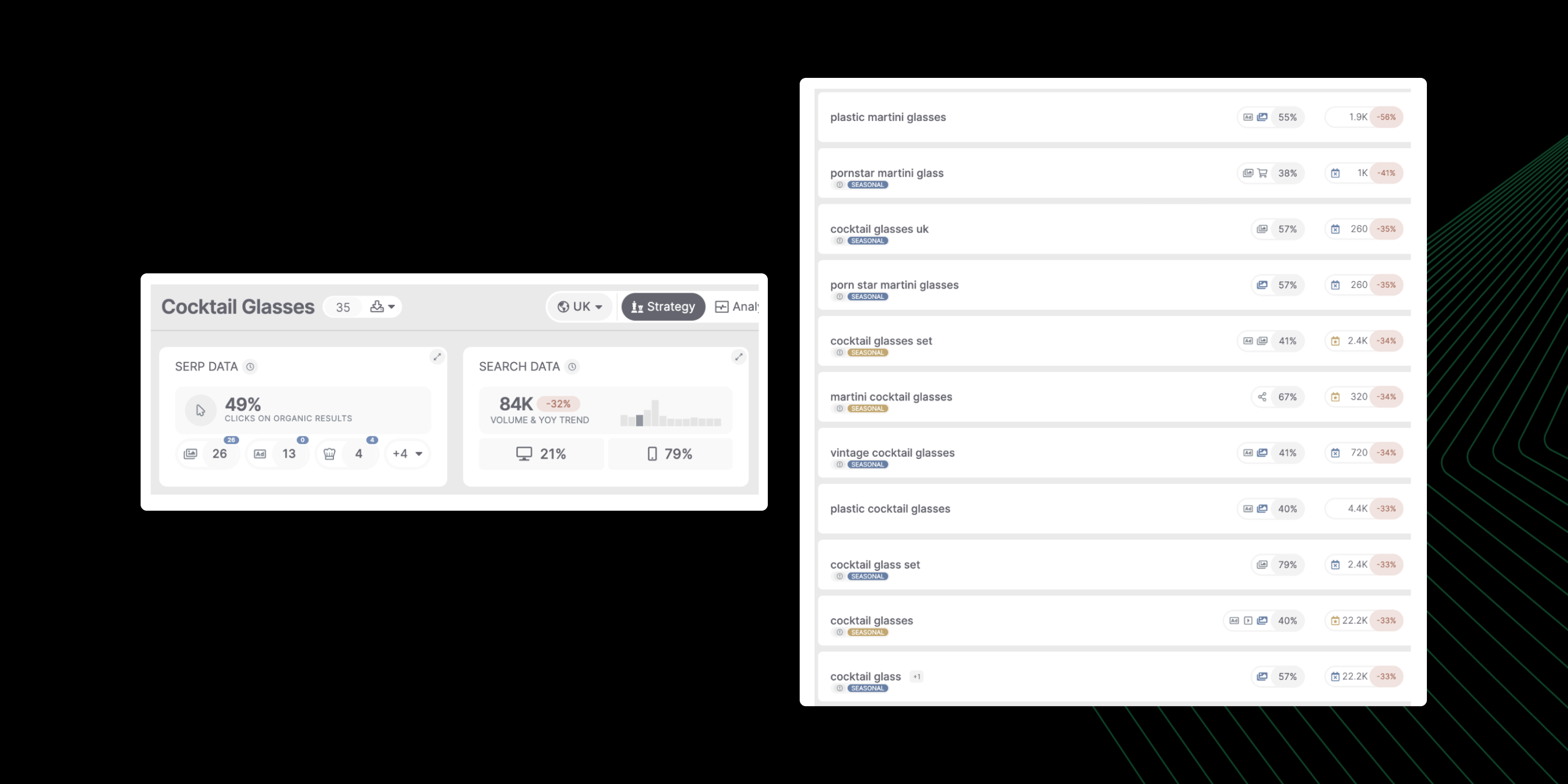 Cómo predicen los expertos en SEO &  Solucione cambios de demanda sorpresa con datos de búsqueda