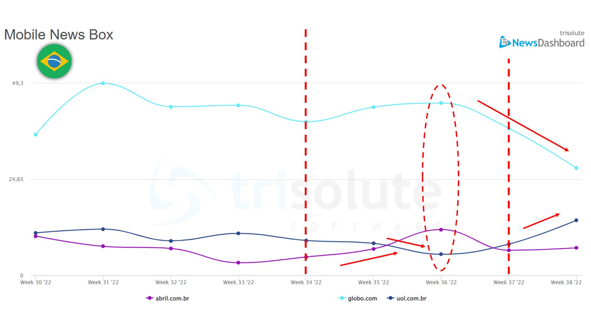 How Google&#8217;s Helpful Content Update Affected News SEO In 12 Different Countries