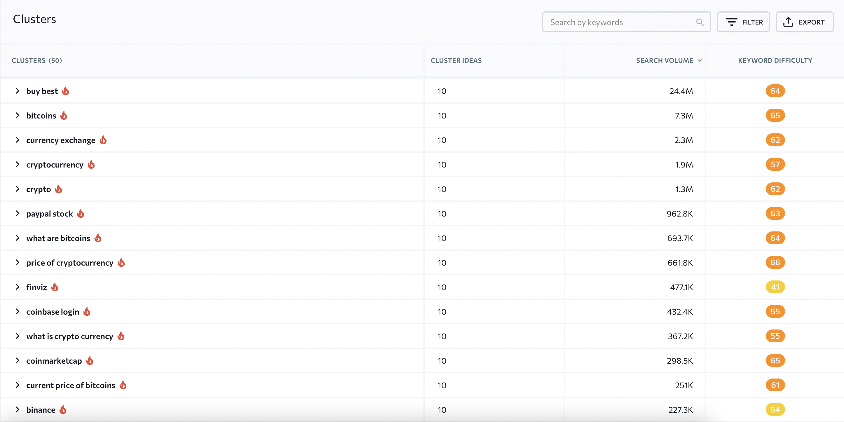 encontrar temas de tendencia buscando hashtags de tendencia 