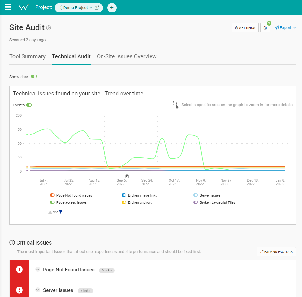 Mobile SEO: How To Optimize Your Site For Any Device