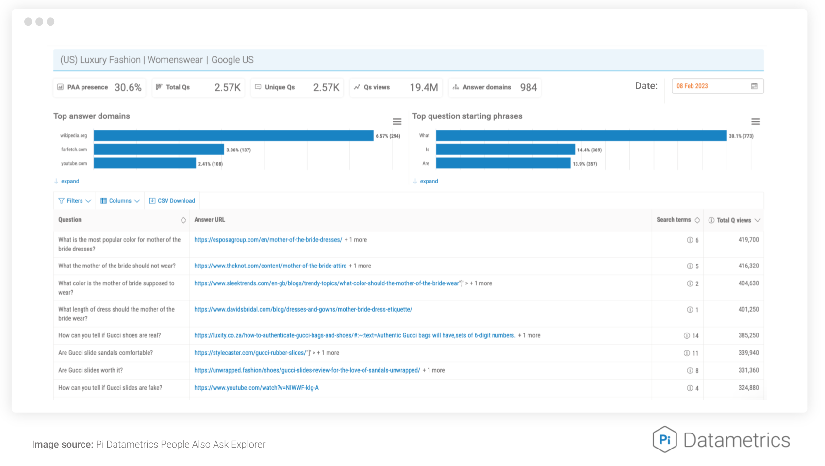 5 formas de mejorar drásticamente el ROI de tu estrategia de SEO