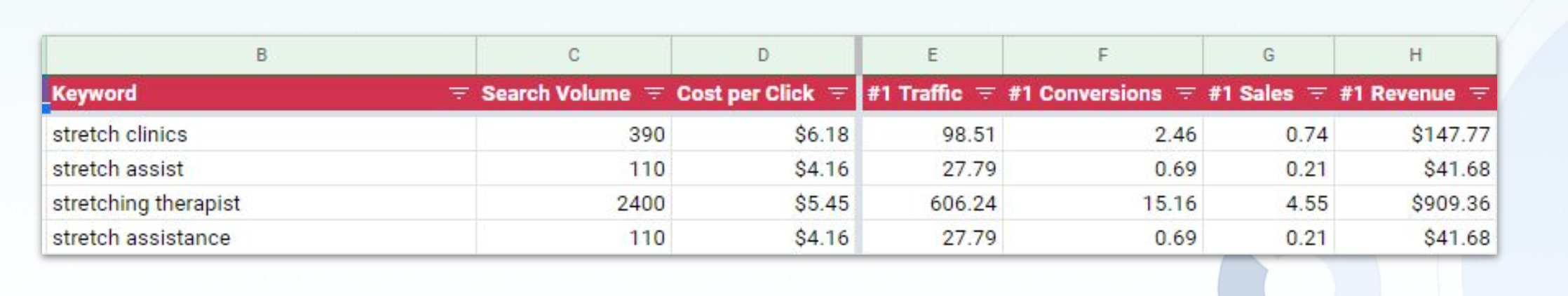 Cómo predecir el éxito de su SEO: una fórmula de 5 pasos para ayudarlo a ganar