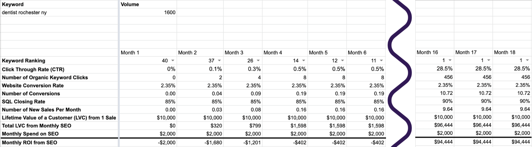 Cómo calcular el ROI del SEO para tu estrategia de marketing