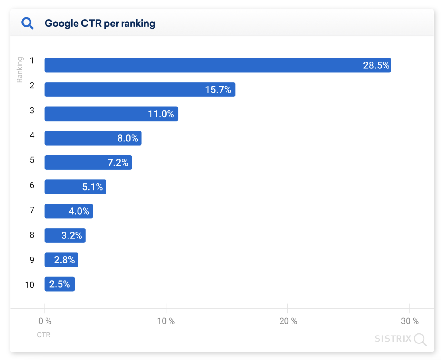 Cómo calcular el ROI del SEO para tu estrategia de marketing