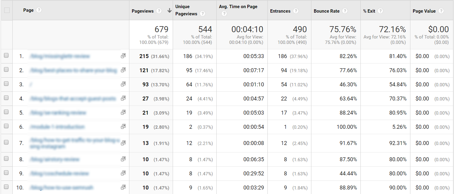 Google Analytics traffic data