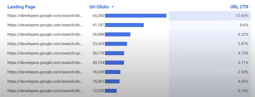 Tutorial de Google Search Console: Supervisar datos en Looker Studio