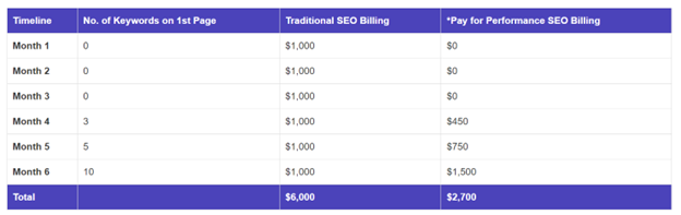 Enterprise SEO: 4 Ways To Boost SEO ROI With No Overhead Costs