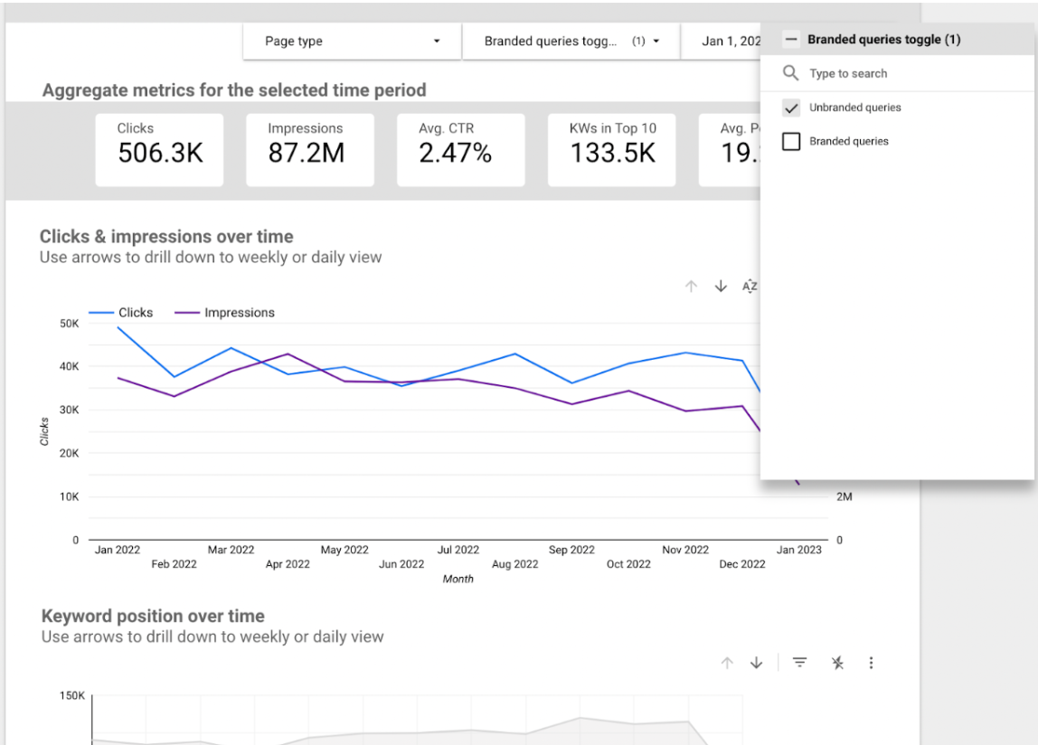 Aggregate metrics for selected time period