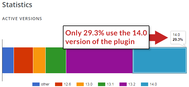 WP Statistics WordPress Plugin Parches CSRF Vulnerabilidad