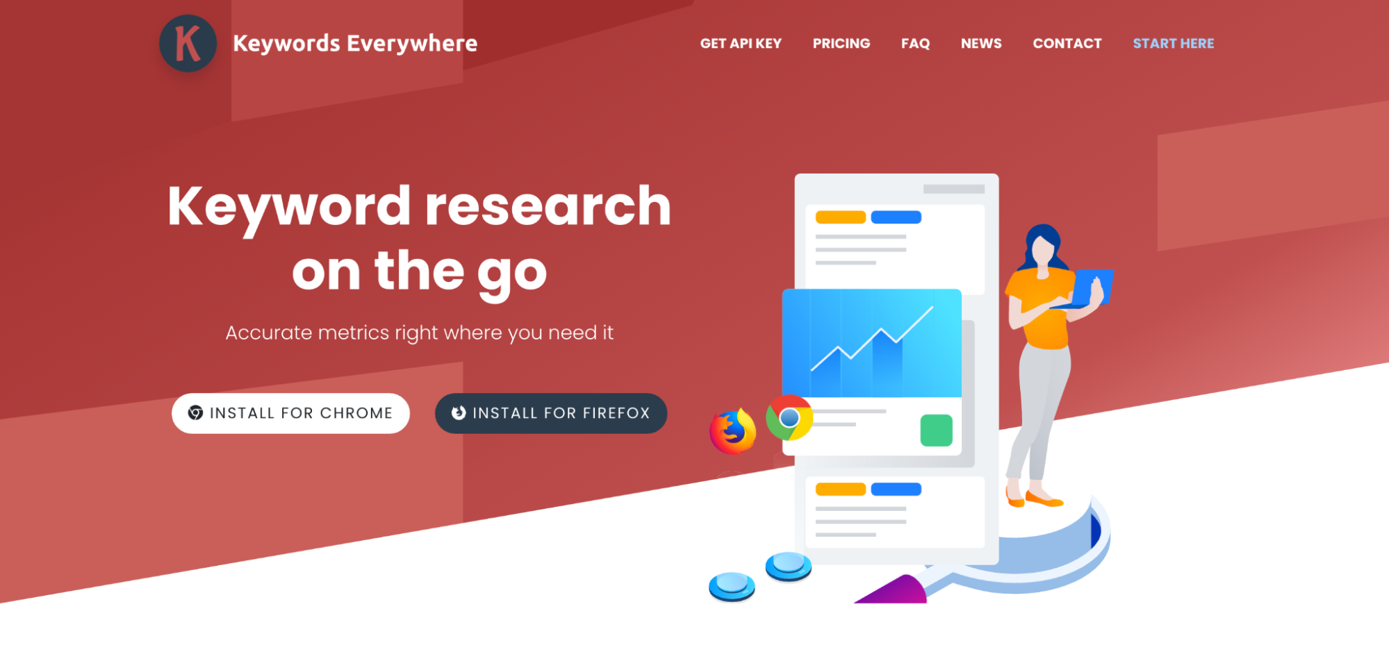 Best free keyword research tools: Keywords Everywhere.