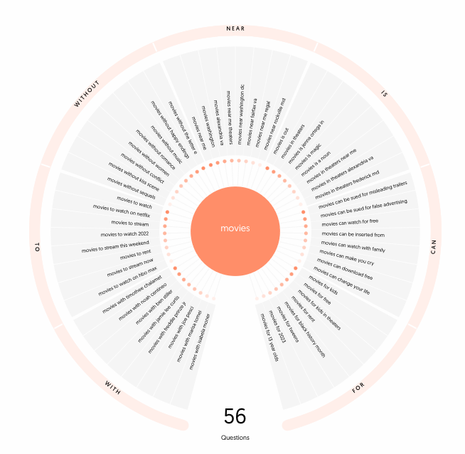 Las 16 mejores herramientas de investigación de palabras clave para SEO