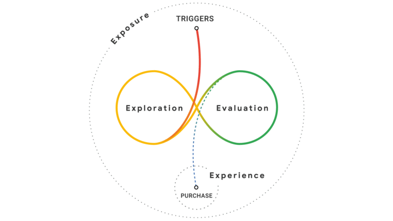 Think With Google infographic