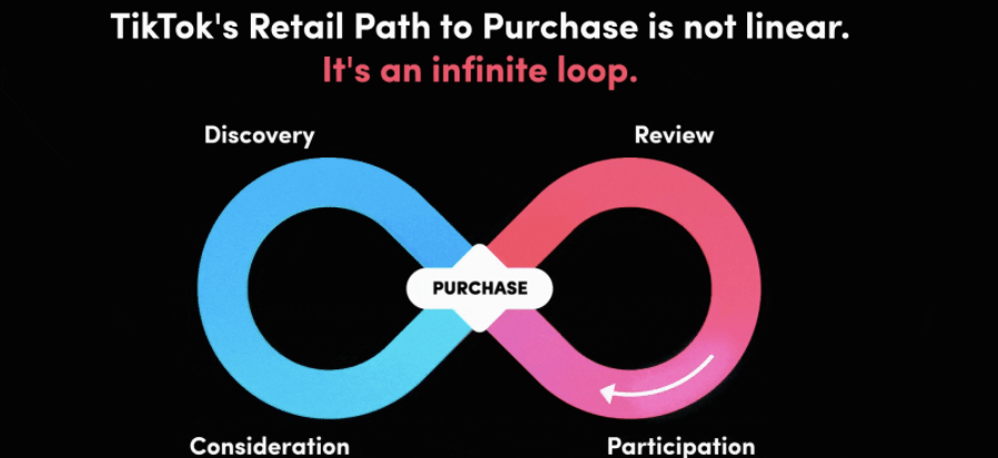 Tiktok business retail path