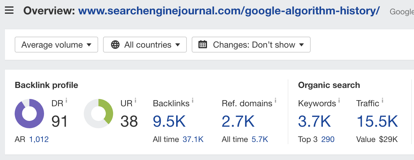 ahrefs linkable content backlink profile