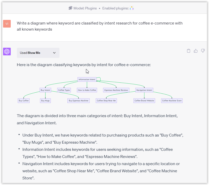 solicitud para escribir el diagrama