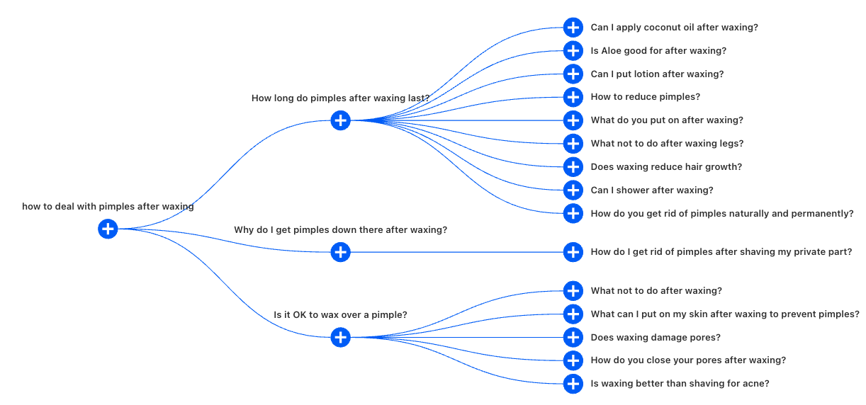 Tangential SEO: Finding Keywords for Content No One Else Has