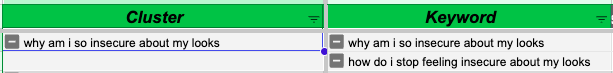 why am i so insecure about my looks: keyword cluster
