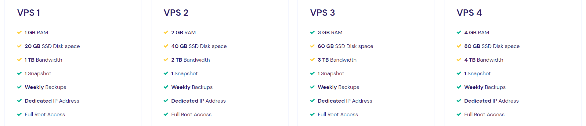 Niveles de alojamiento VPS de Hostinger