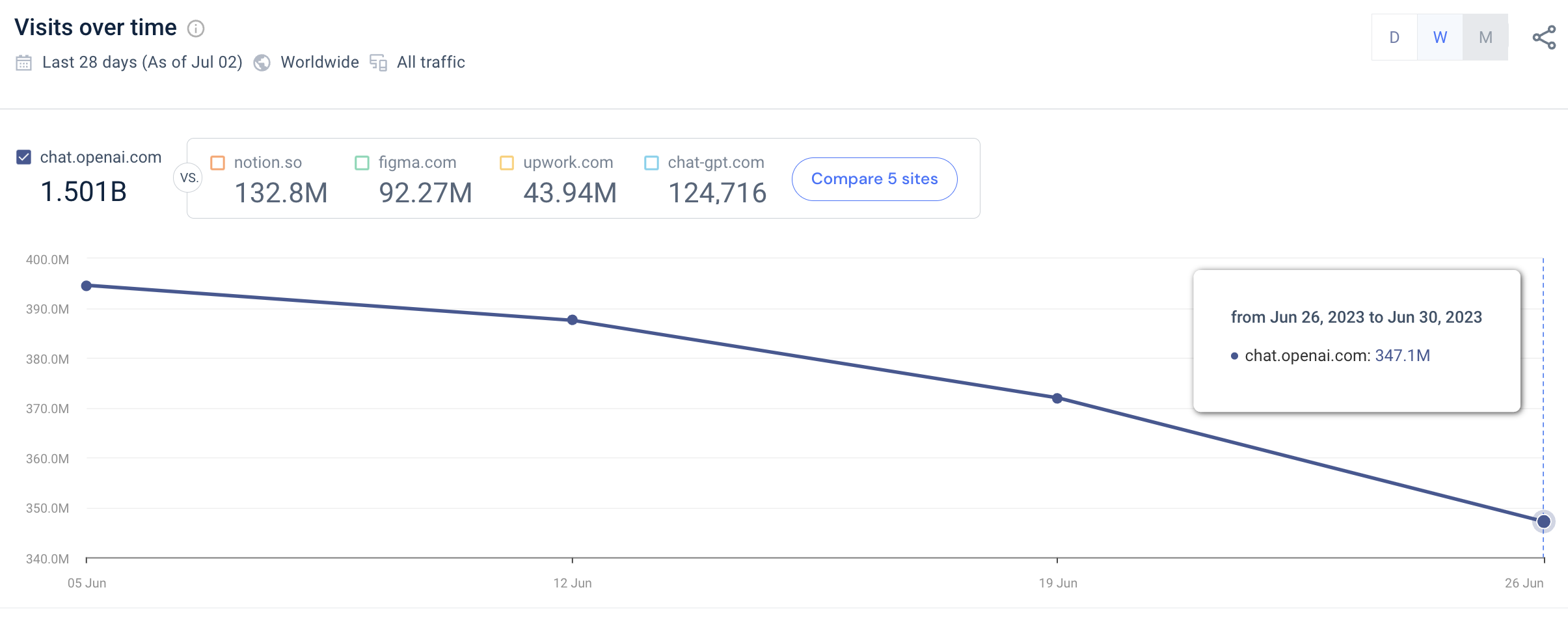 Intérprete de código disponible pronto para todos los usuarios de ChatGPT Plus