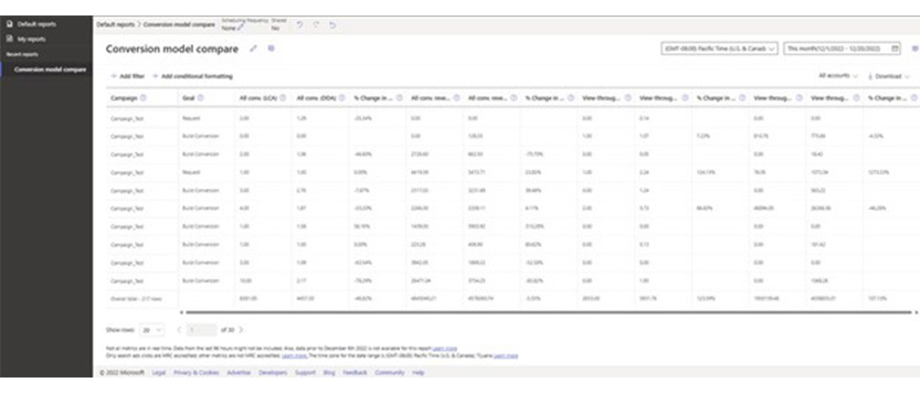 8 actualizaciones de publicidad de Microsoft que incluyen segmentación predictiva e IA generativa para RSA