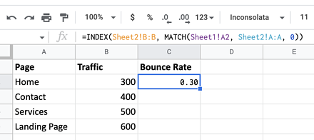 Advanced SEO Audit Techniques: Excel