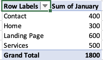 Advanced SEO Audit Techniques: Excel