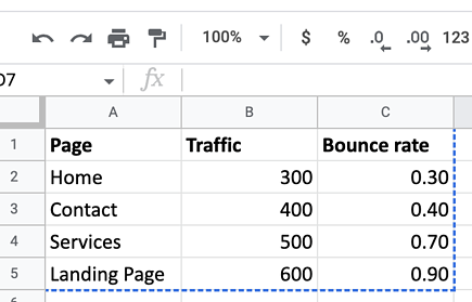 Advanced SEO Audit Techniques: Excel