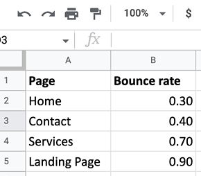 Advanced SEO Audit Techniques: Excel