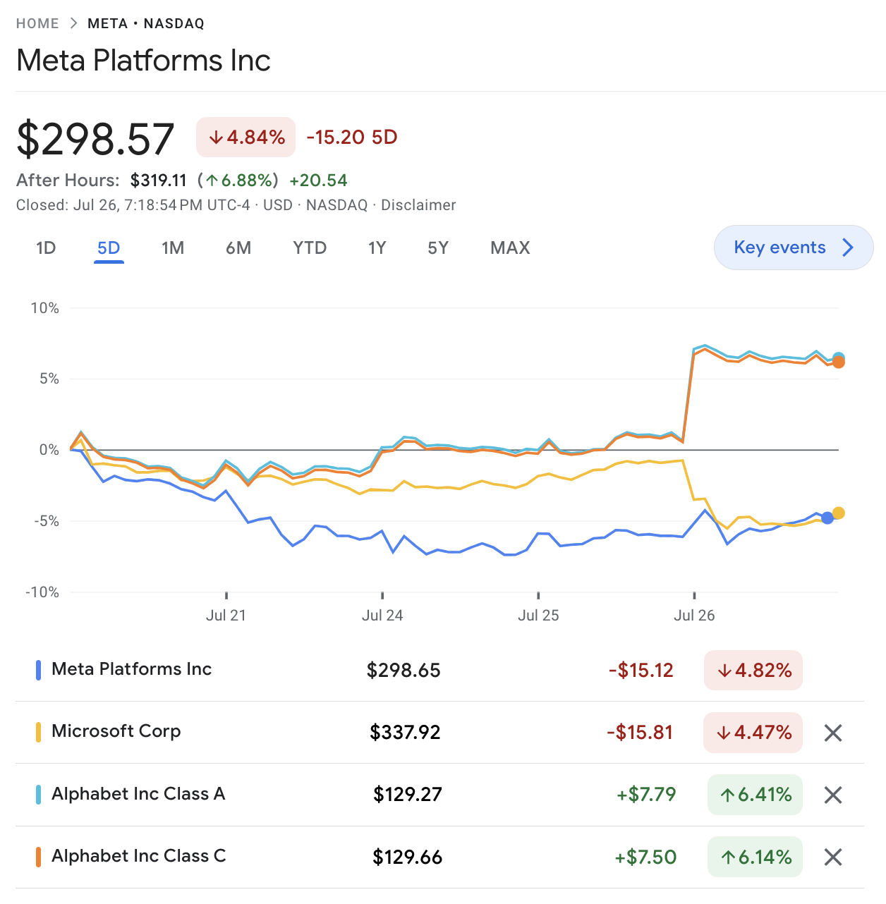 Meta Earnings Call: AI Improves UX For Over 3 Billion People