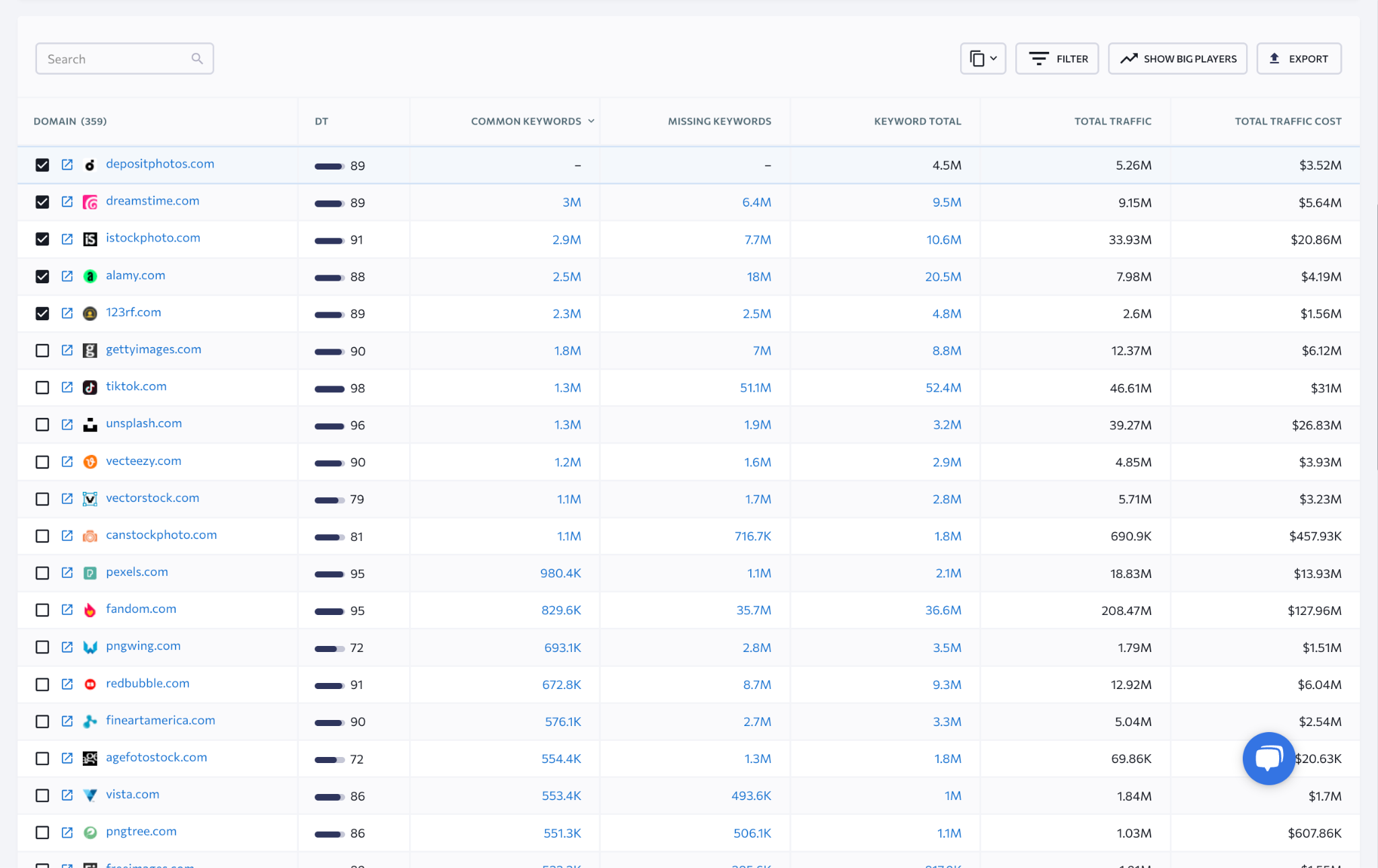 Cómo realizar una auditoría SEO que realmente te ayude a ganar clientes