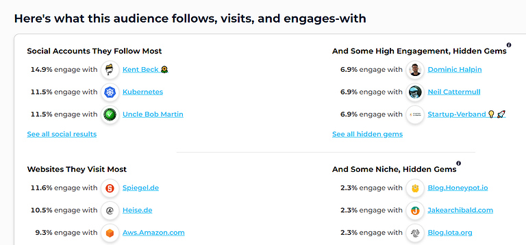 Audience stats: SparkToro