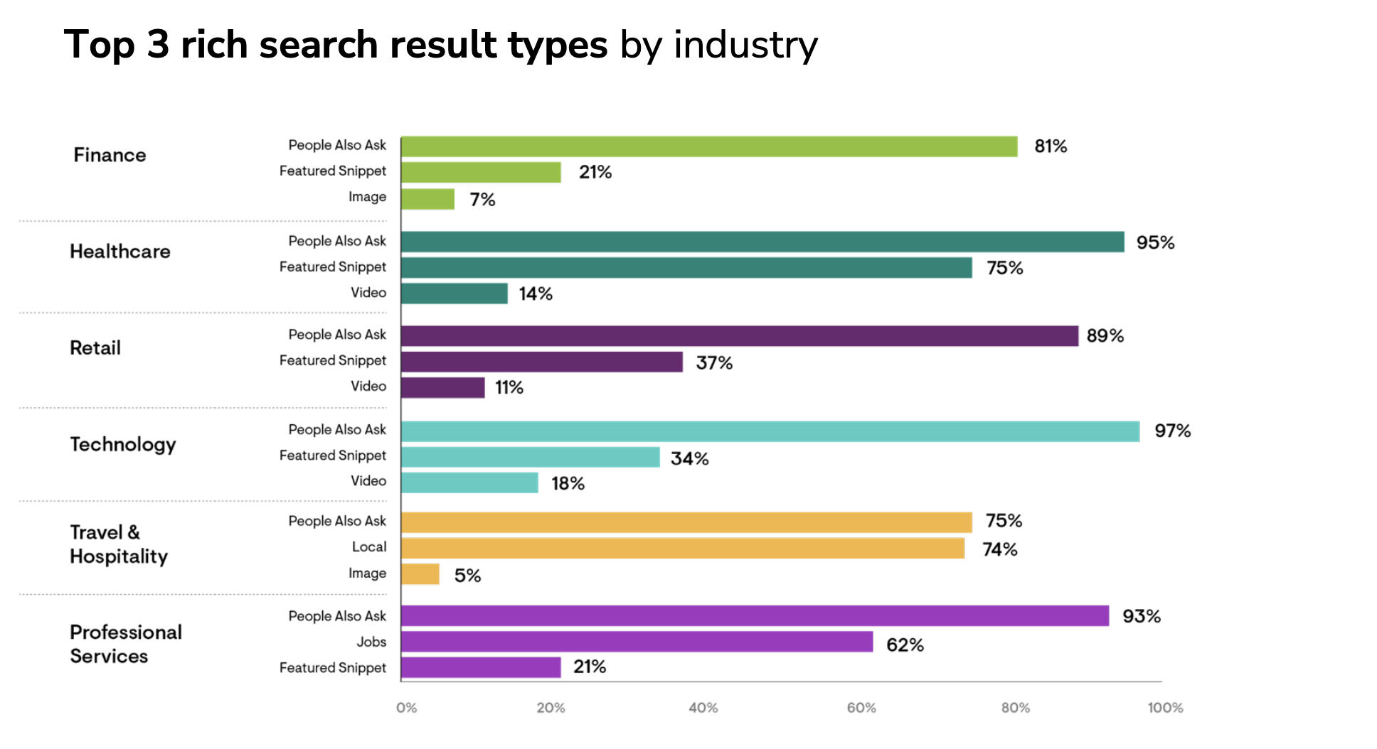 Maximize Organic Website Traffic: Using The Latest SEO Benchmarks