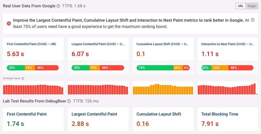 Google&#8217;s New Core Web Vitals Metric: How To Improve Interaction To Next Paint (INP)