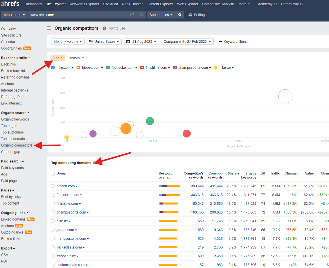 Ahrefs organic competitors