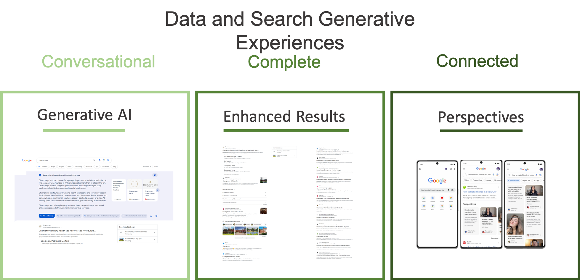 Experiencias generativas de búsqueda y datos