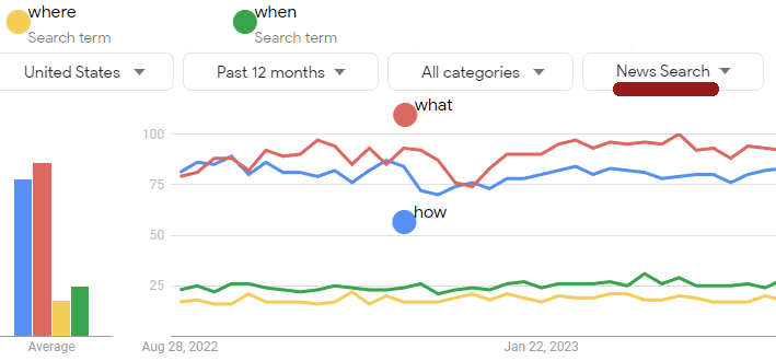 Screenshot from Google Trends