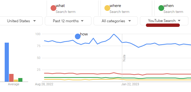 Google Trends