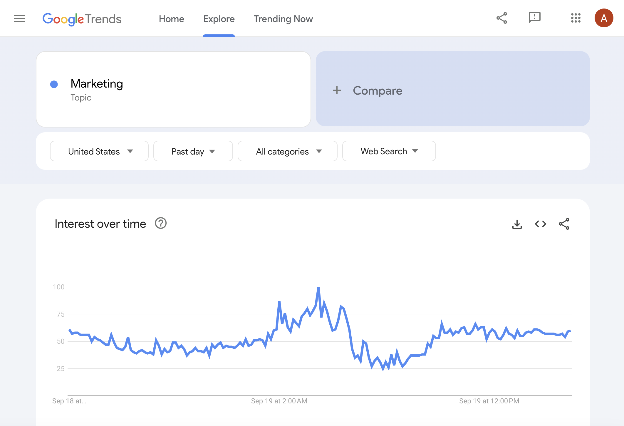 Google Trends