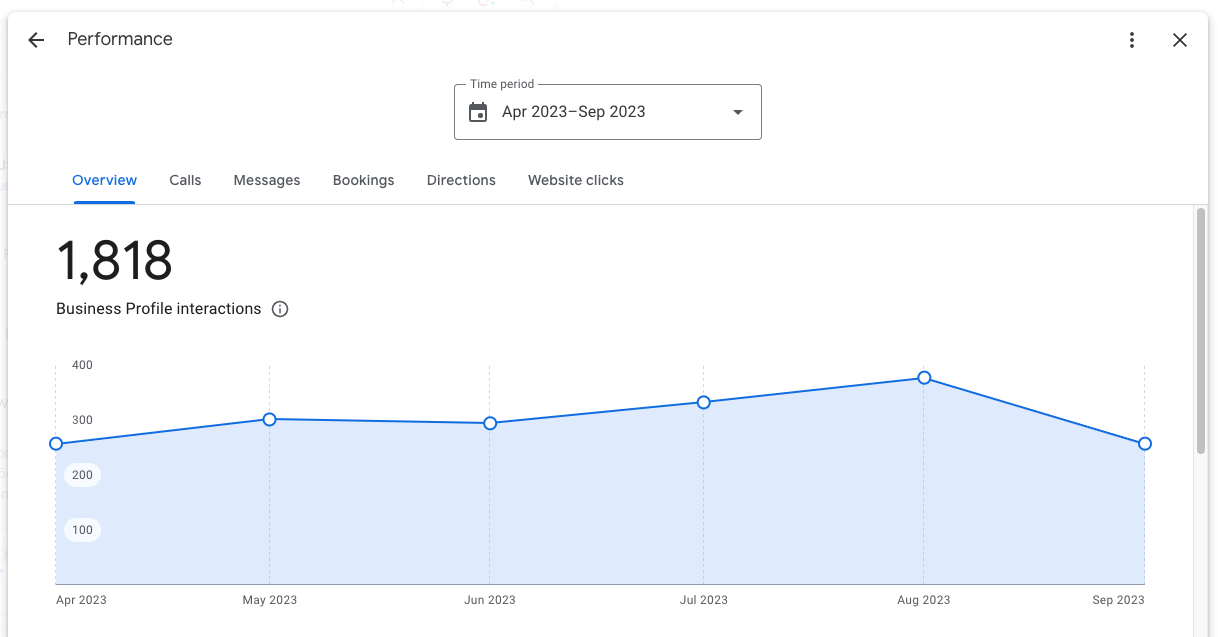 Captura de pantalla del informe de rendimiento del perfil empresarial de Google