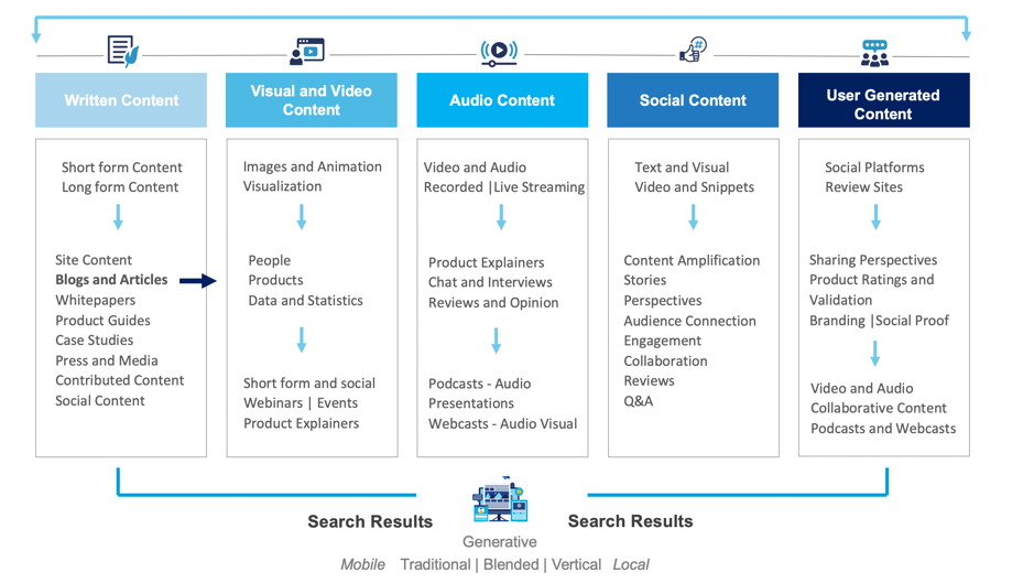 tipos de contenido