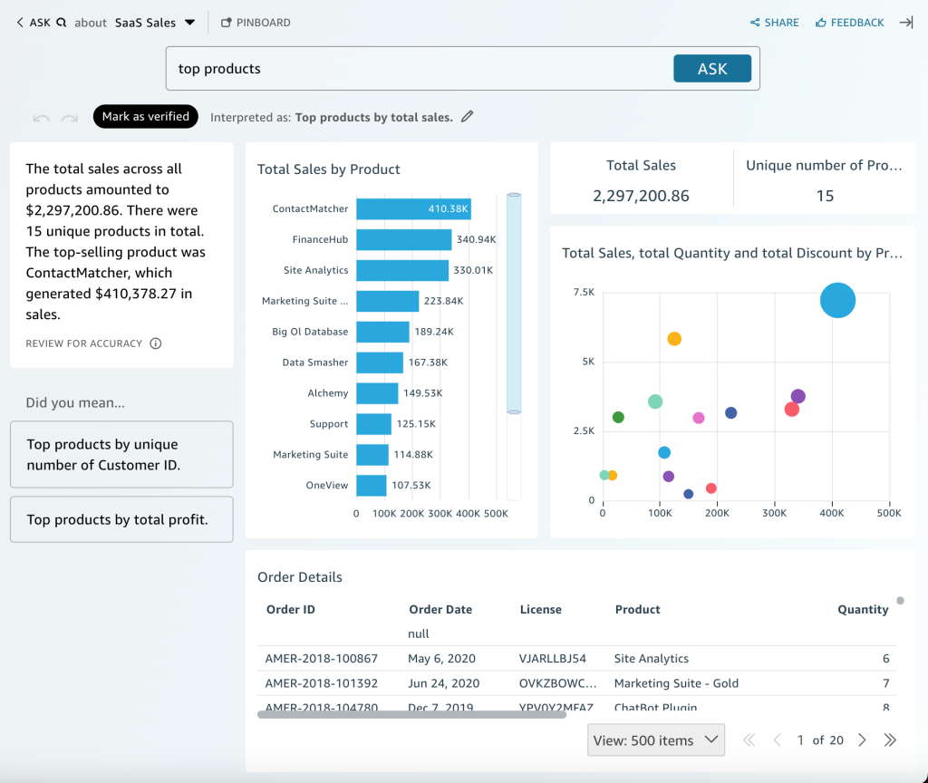 amazon chatbot generativo ai q inteligencia empresarial