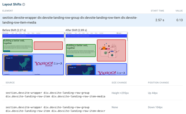 How To Improve Page Speed To Pass Google&#8217;s Core Web Vitals Assessment