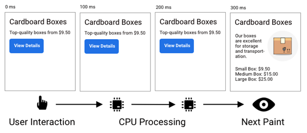 How To Improve Page Speed To Pass Google&#8217;s Core Web Vitals Assessment