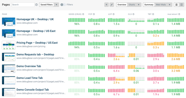 How To Improve Page Speed To Pass Google&#8217;s Core Web Vitals Assessment