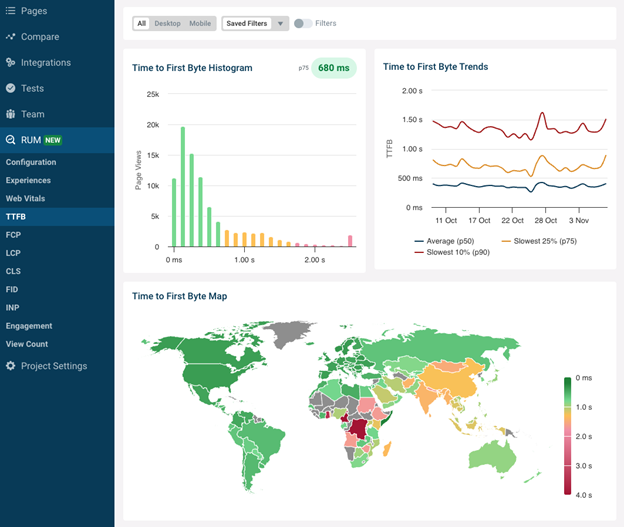 How To Improve Page Speed To Pass Google&#8217;s Core Web Vitals Assessment