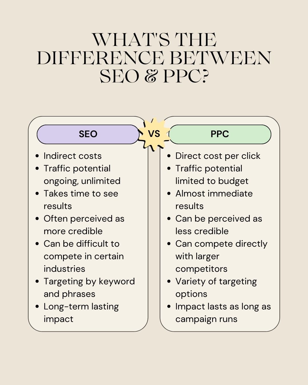 Una tabla comparativa que describe las principales diferencias entre SEO y PPC.