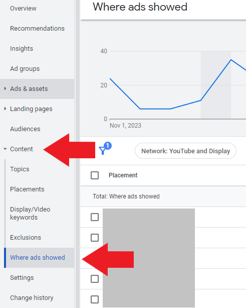 Informe de ubicaciones de display en Google Ads